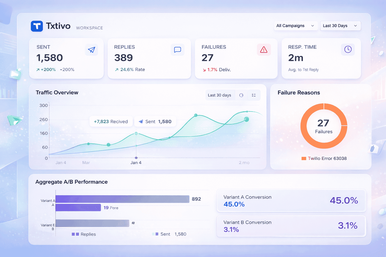 Txtivo dashboard overview